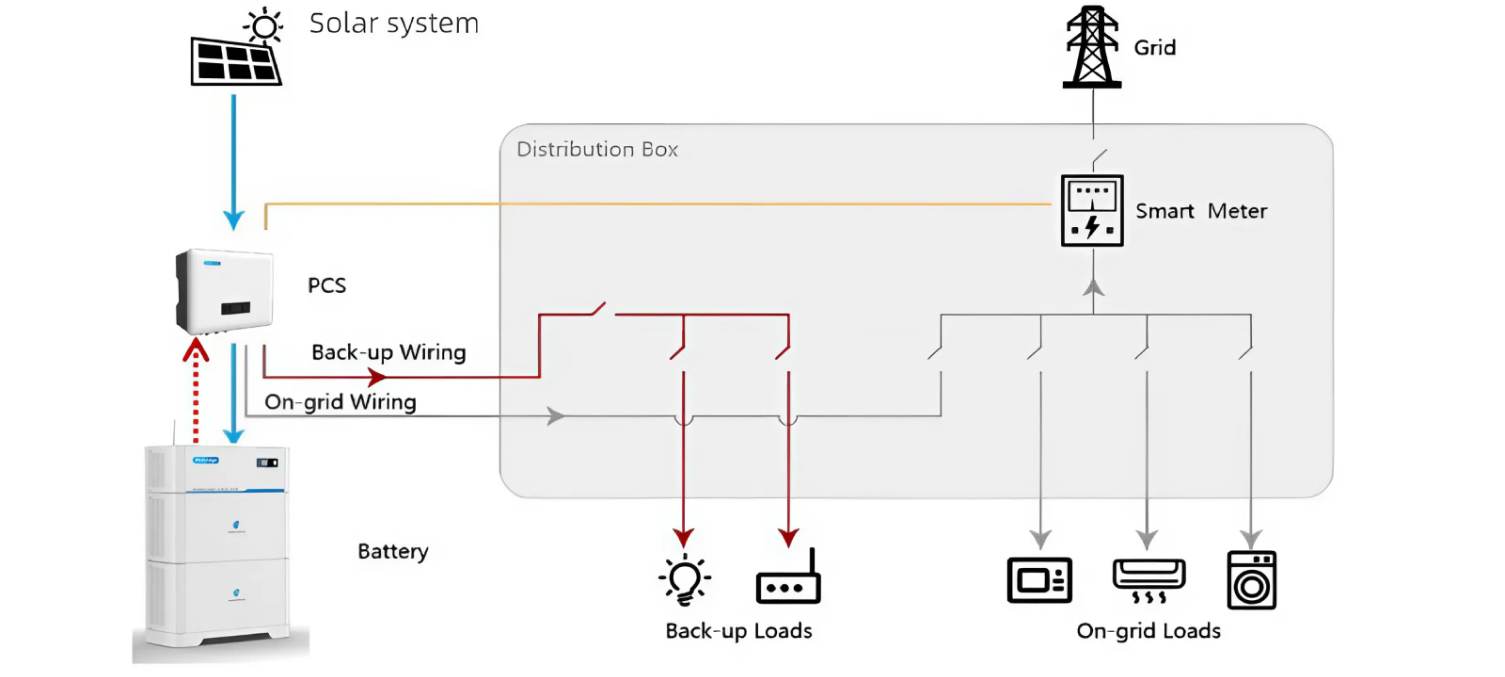 Схема для тебе